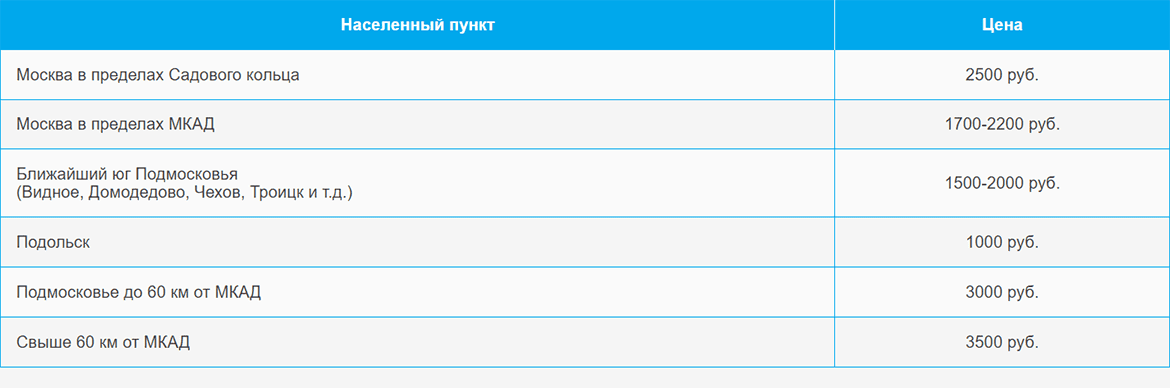 Доставка газа и газовых баллонов по Коломенской и области